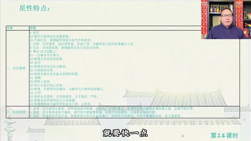 知易而行《东篱老师 紫微斗数识人术一二三期合集》视频29集_易经玄学资料网
