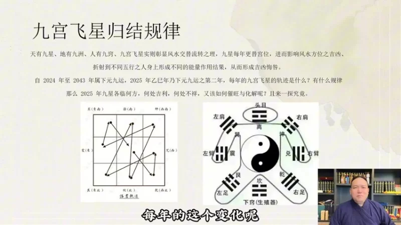 知易而行《知易而行 东篱老师 九宫飞星风水课家居布局环境能量 13集视频课》_易经玄学资料网