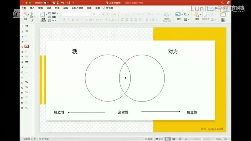 《Lunita占星合盘课程》视频32集_易经玄学资料网