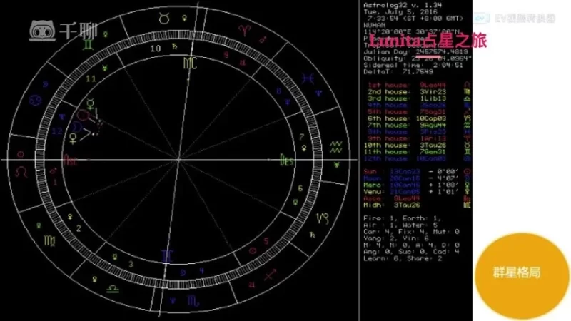 《Lunita占星系统初中高课程》_易经玄学资料网