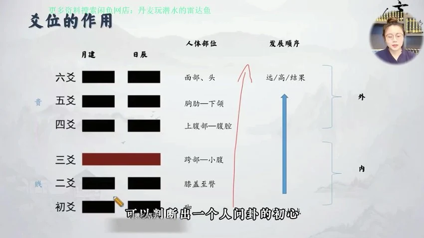 知易而行《知易而行 信笛 六爻专业课完整版40集》视频40集_易经玄学资料网