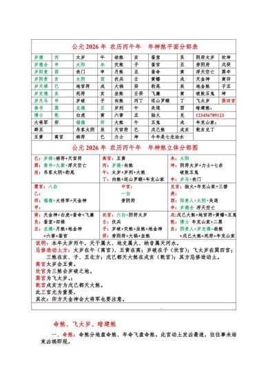 《2026农历丙午年 全年择日程序+全年神煞分布图》PDF电子书_易经玄学资料网