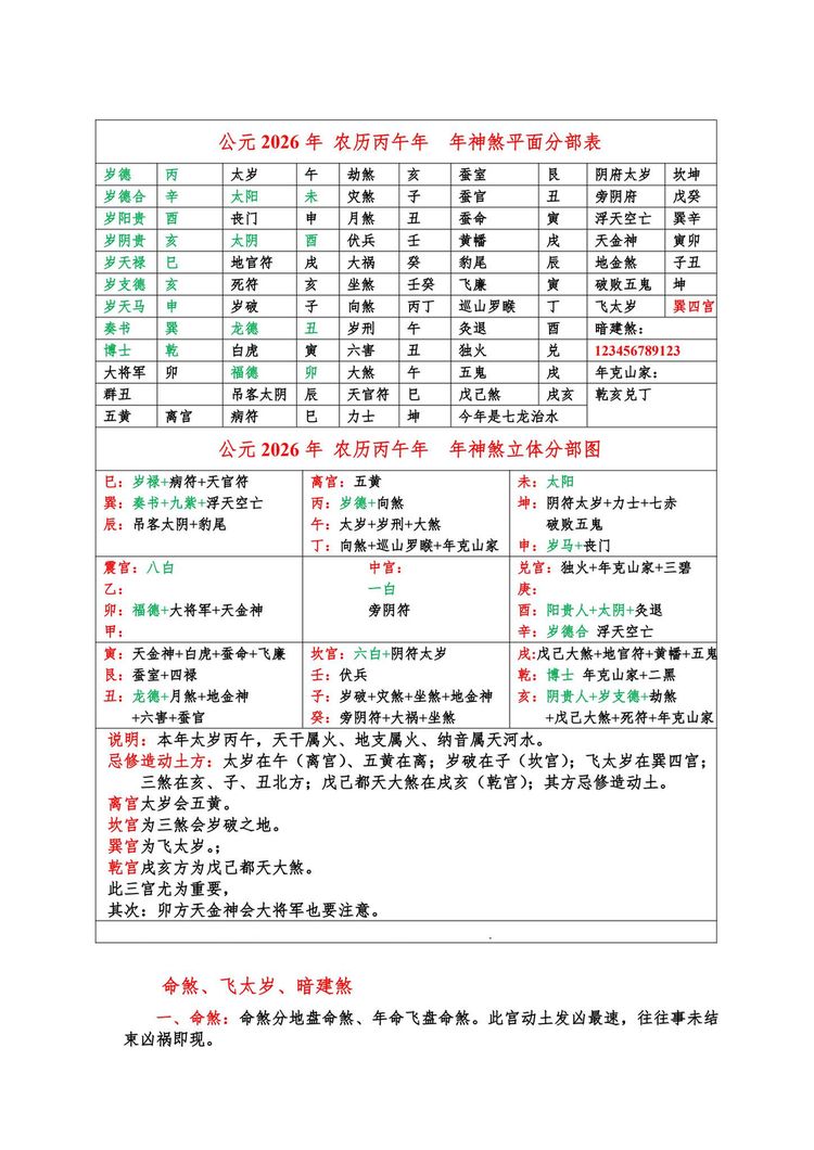 《2026农历丙午年 全年择日程序+全年神煞分布图》PDF电子书（44页）_易经玄学资料网