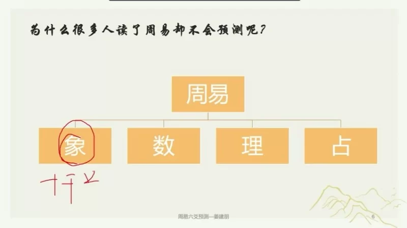 《姜建鹏六爻课程》_易经玄学资料网