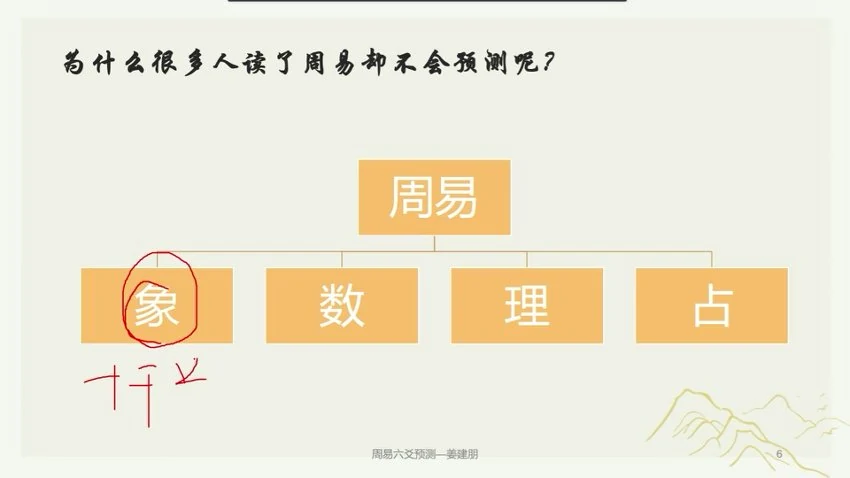 《姜建鹏六爻课程》视频25集_易经玄学资料网