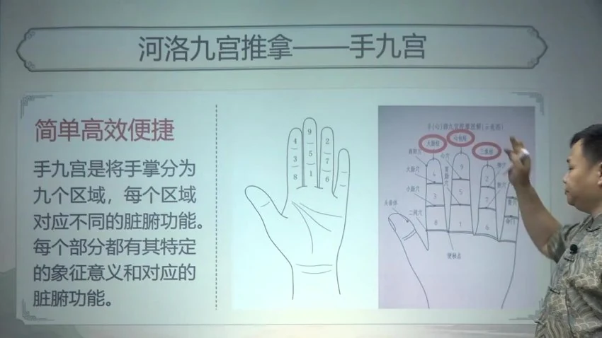 《陈启峰河洛九宫推拿术11讲》视频11集_易经玄学资料网