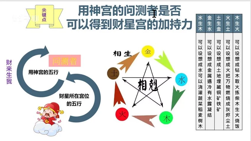 《孟浩奇门遁甲工作事业局与财局理论学习班》视频8集_易经玄学资料网
