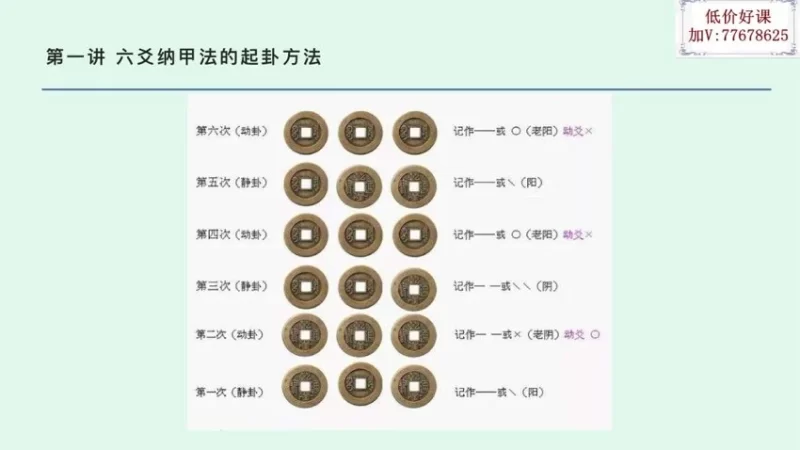 佟笑冰《八卦六爻预测》_易经玄学资料网