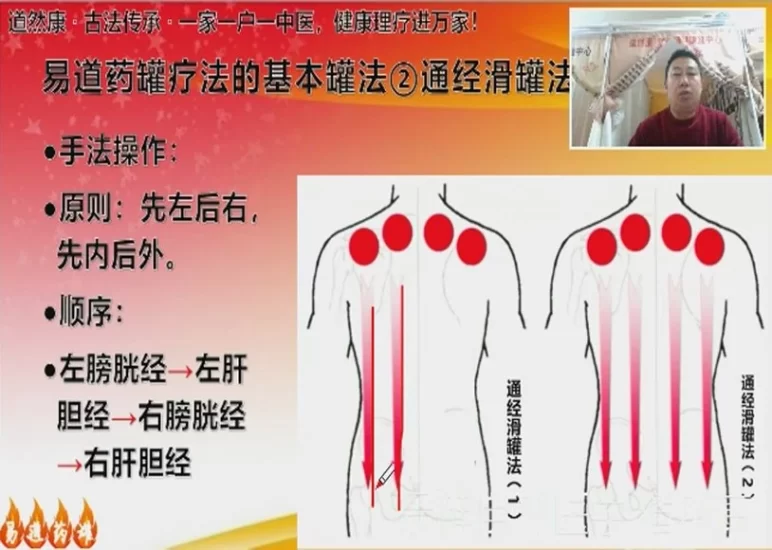 《易道药罐53节课》_易经玄学资料网