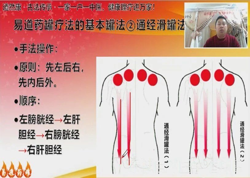 《易道药罐53节课》视频53集_易经玄学资料网